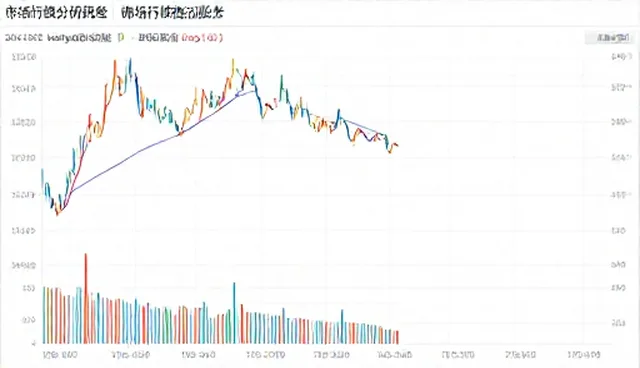 市场行情常见问题与处理方法解析