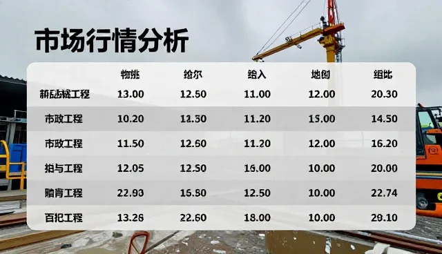专业网站建设,品牌如何借力市场行情分析报告
